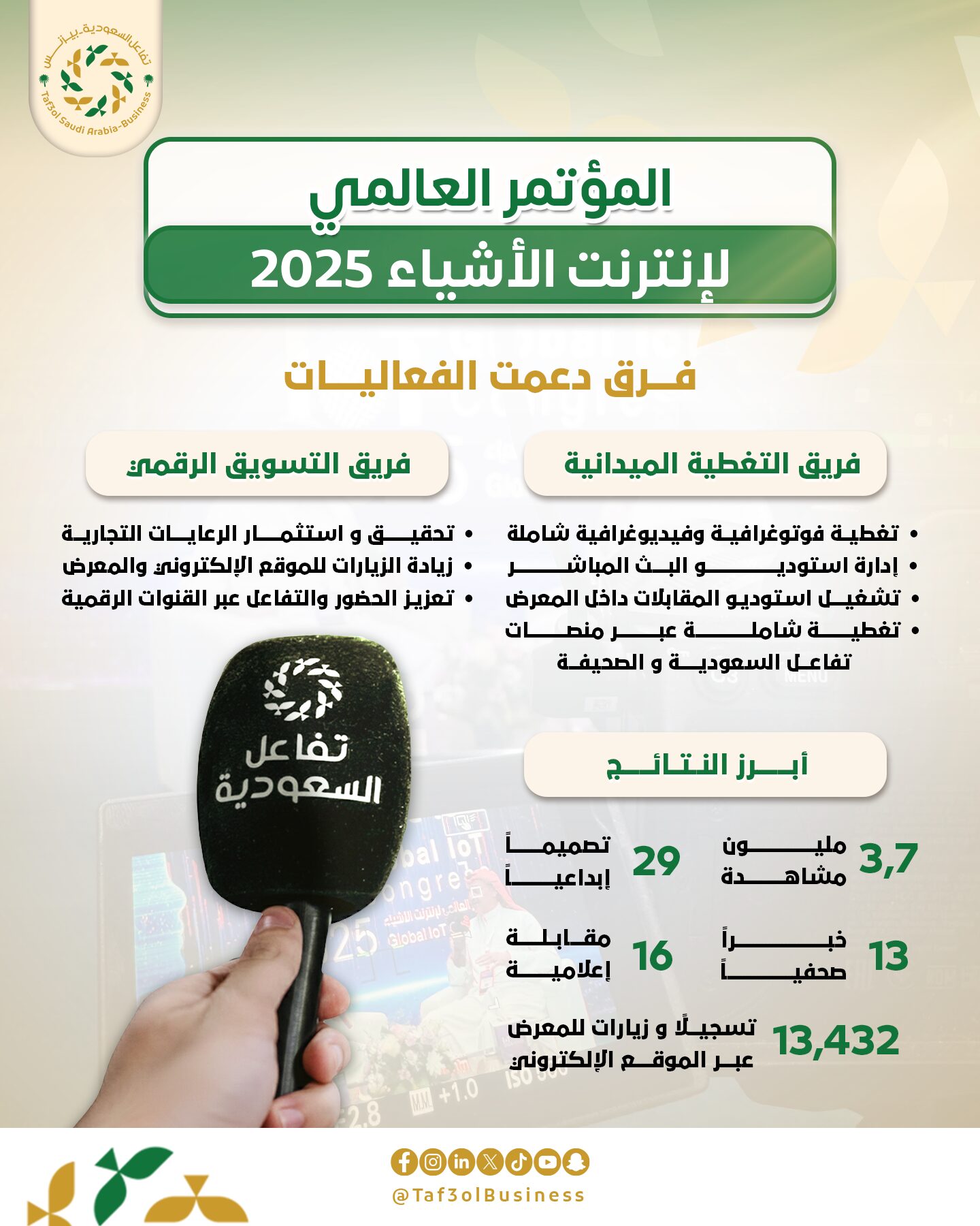 Digital marketing campaign for the World Internet of Things Conference 2025