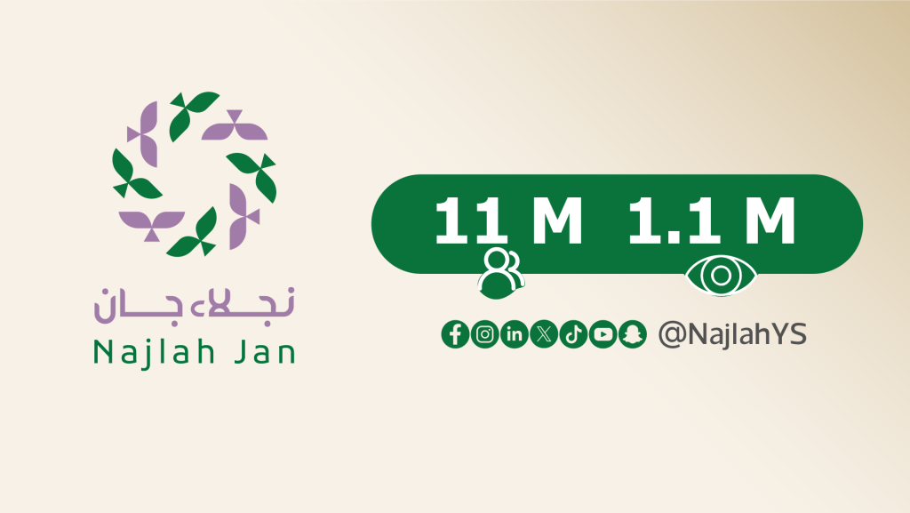 الاعلان علي منصة سياحية - نجلاء جان